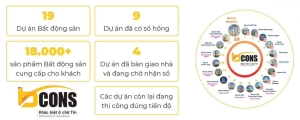 Các dự án Bcons 