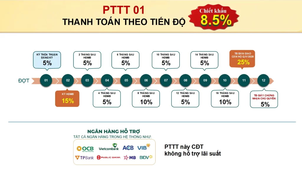 Phương thức thanh toán Bcons Aira