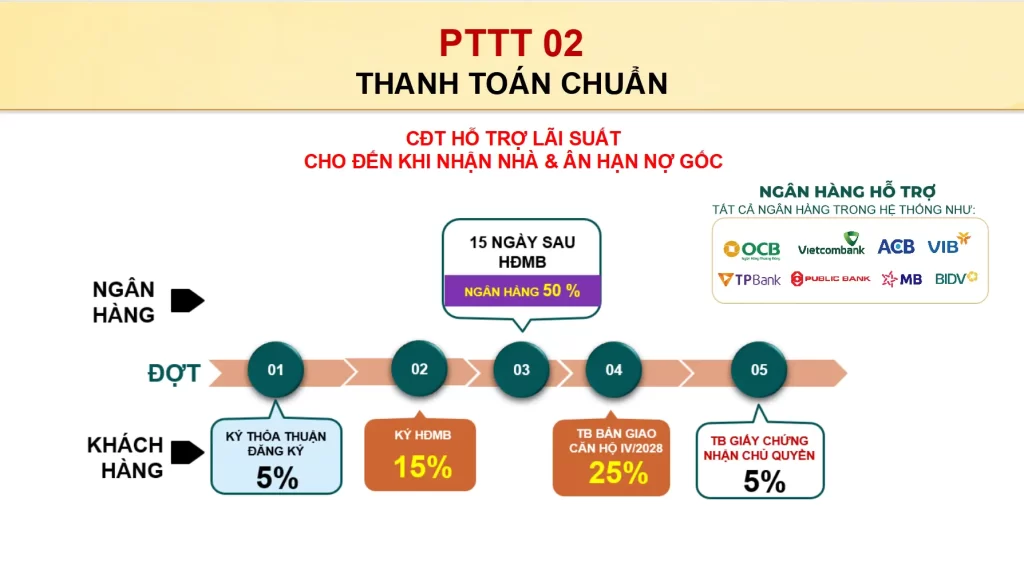 Phương thức thanh toán Bcons Aira